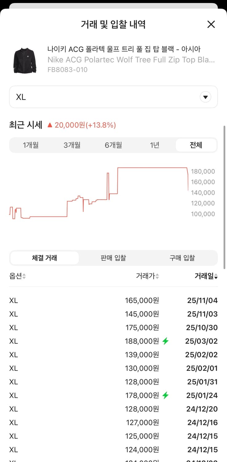 나이키 acg 폴라텍 울프트리 풀 집 탑 블랙 상품이미지2