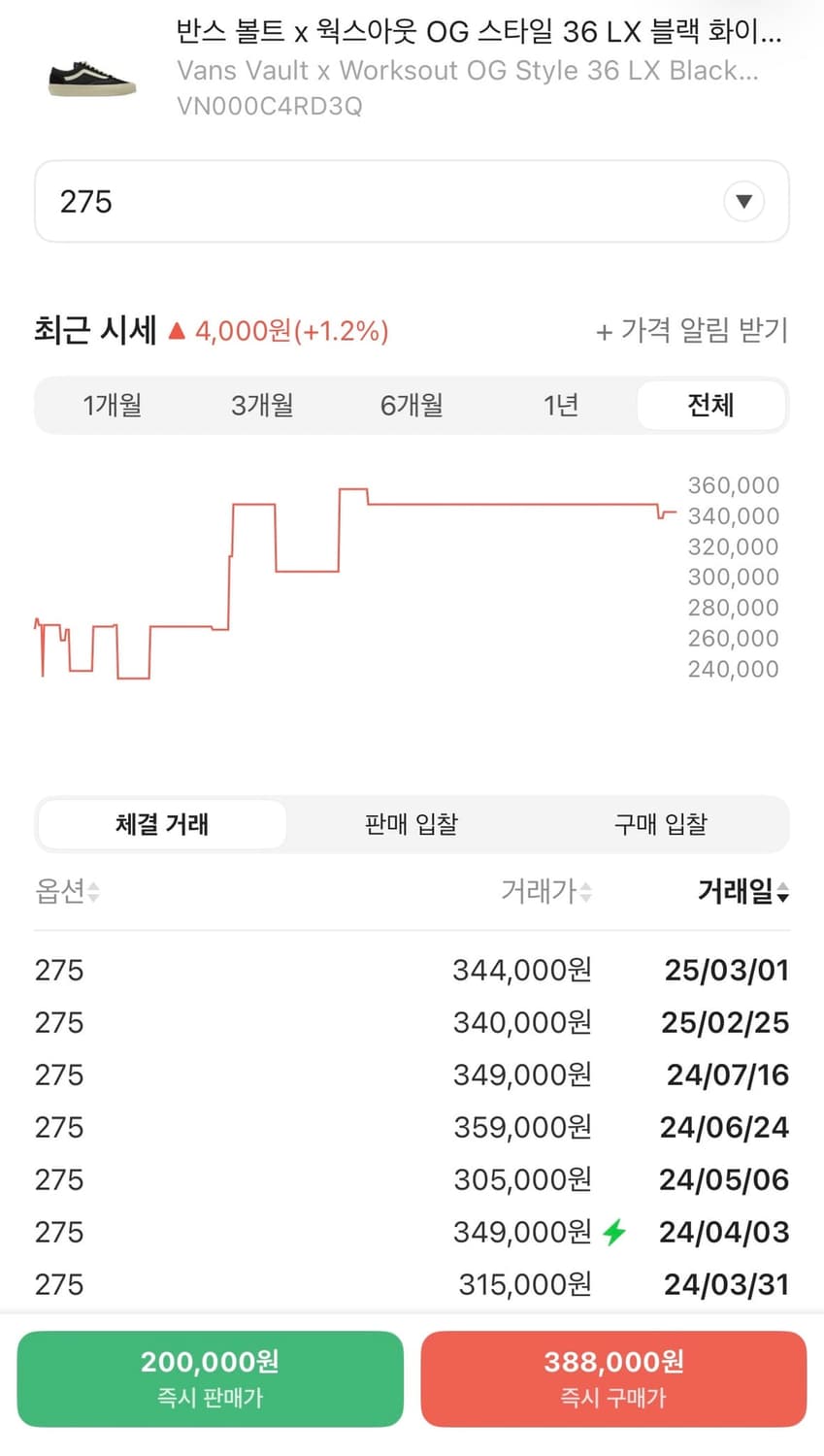 (275) 반스 볼트 x 웍스아웃 스타일 36 LX 블랙 화이트 상품이미지2