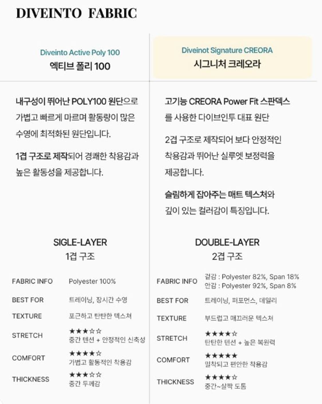 다이브인투 실내 수영복 s (정가 7.6) 상품이미지7