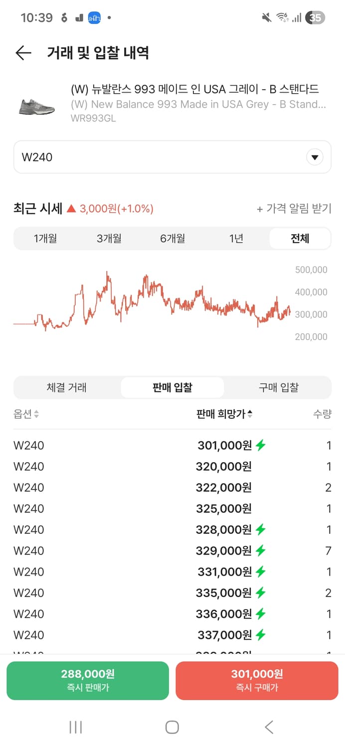 뉴발 993 그레이 B스탠다드 [240,새상품] 상품이미지8