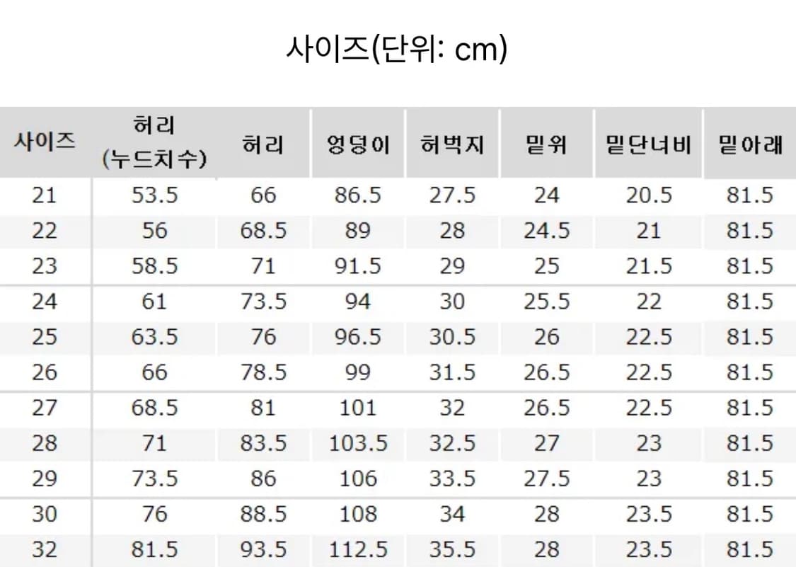 유니클로 JW앤더슨 스트레이트진 긴기장 67블루 (여성버전 긴기장 32) 상품이미지4