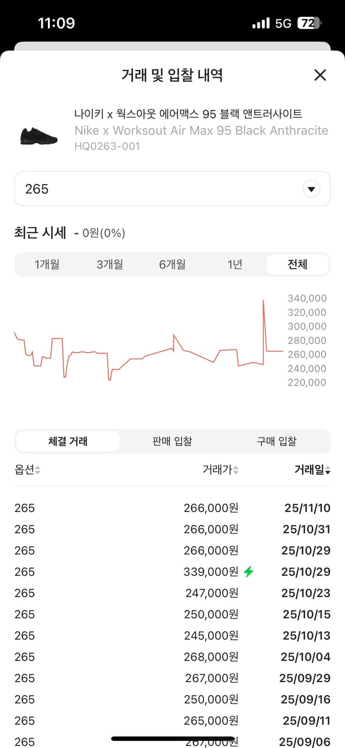 나이키 웍스아웃 에어맥스 95 블랙 상품이미지2
