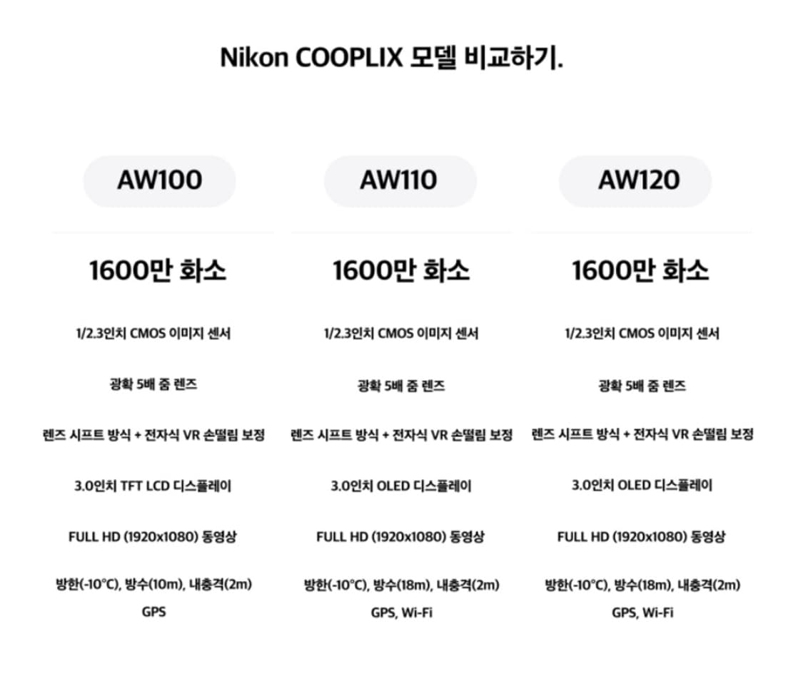 (작례O) 니콘 쿨픽스 AW110 상품이미지10