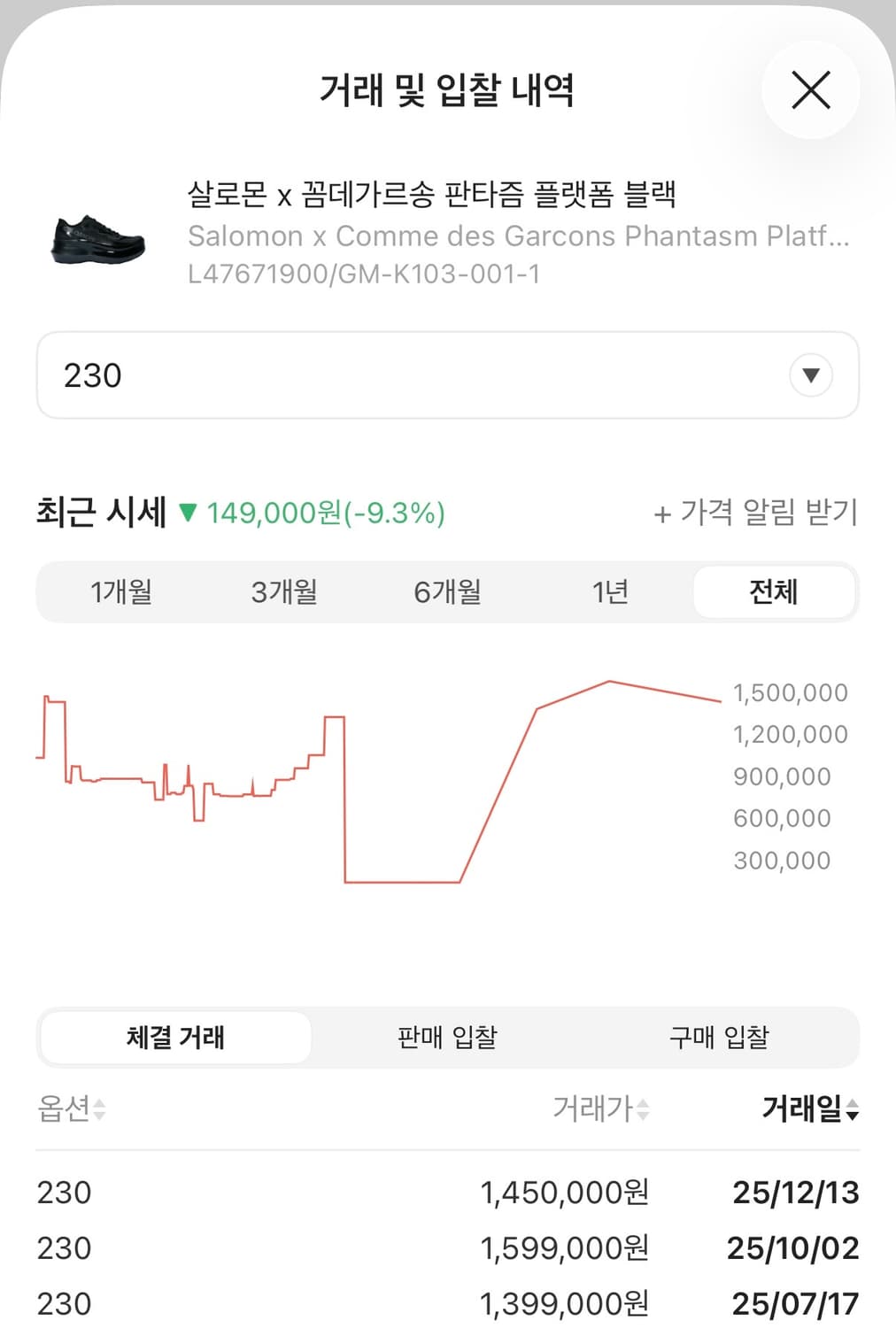 살로몬 x 꼼데가르송 판타즘 플랫폼 블랙 Salomon x CDG 상품이미지5