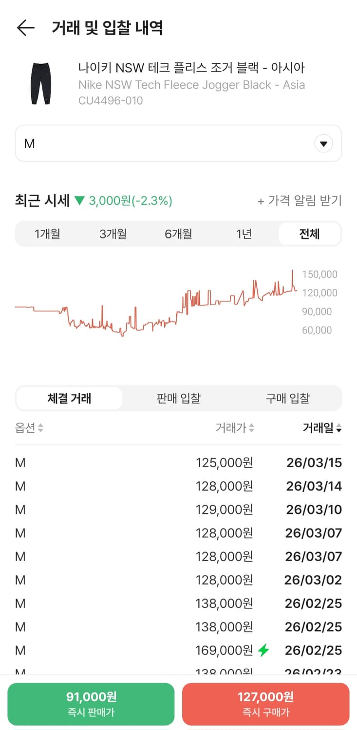 나이키 테크 플리스 구시즌 조거 블랙 M 상품이미지8