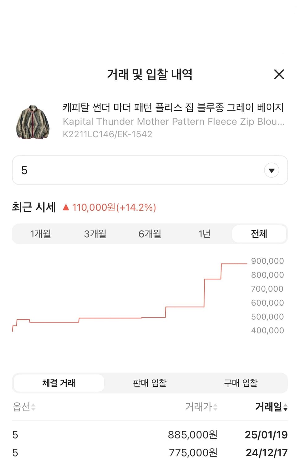 [5] 캐피탈 썬더 마더 플리스 썬더 마리아 후리스 상품이미지3