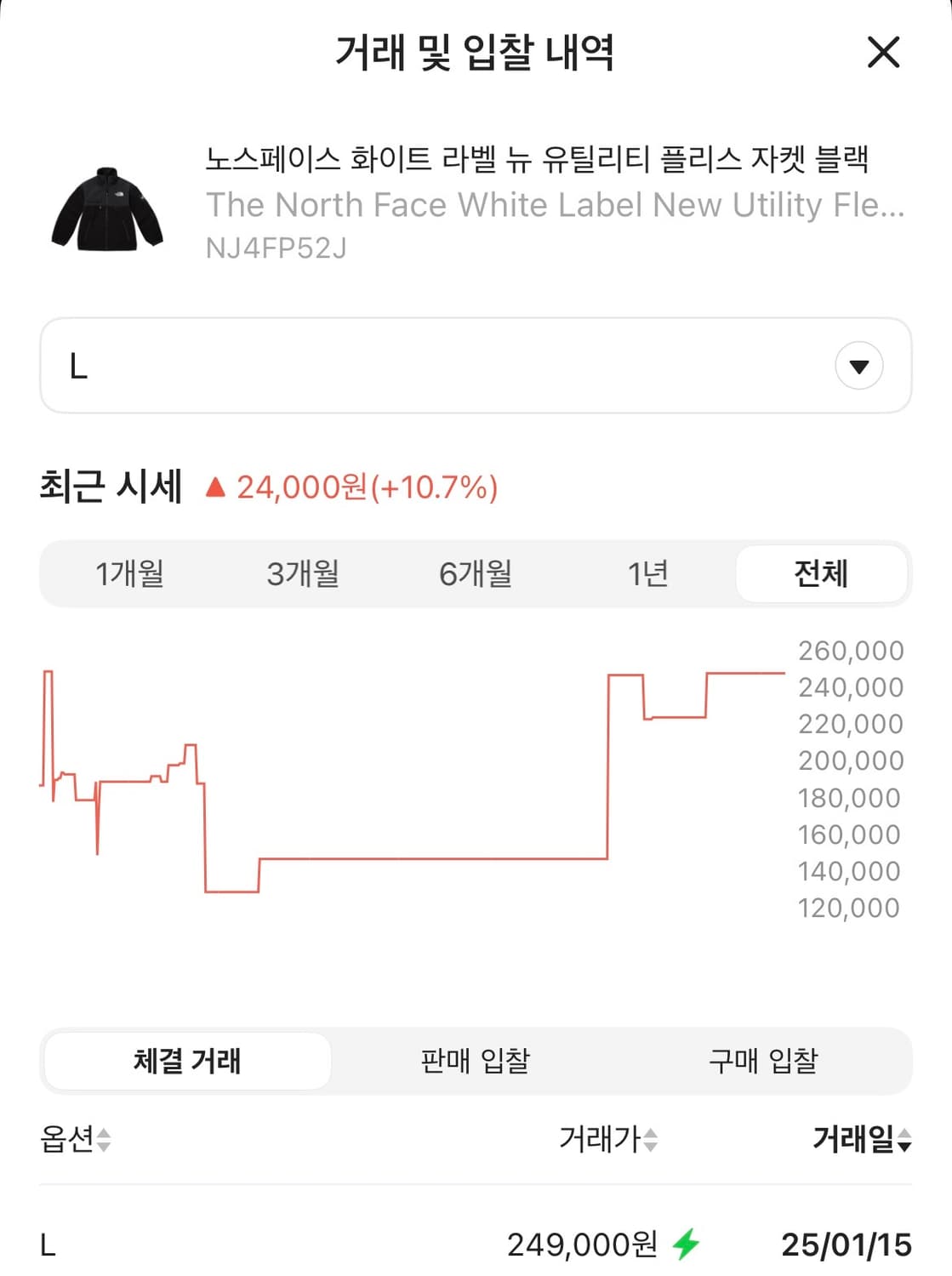 [L]노스페이스 뉴 유틸리티 플리스 자켓 블랙(NJ4FQ52J) 상품이미지3