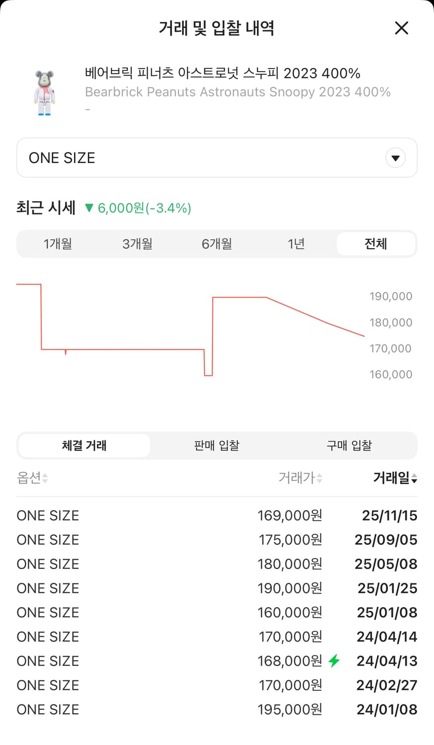 베어브릭 아스트로넛 스누피 400% 상품이미지2