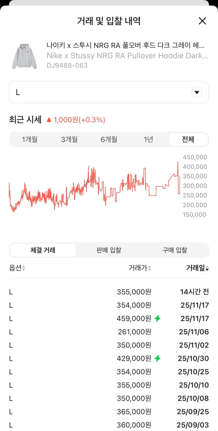 (SS급) 나이키 x 스투시 NRG RA 풀오버 후드 다크 그레이 헤더 상품이미지2