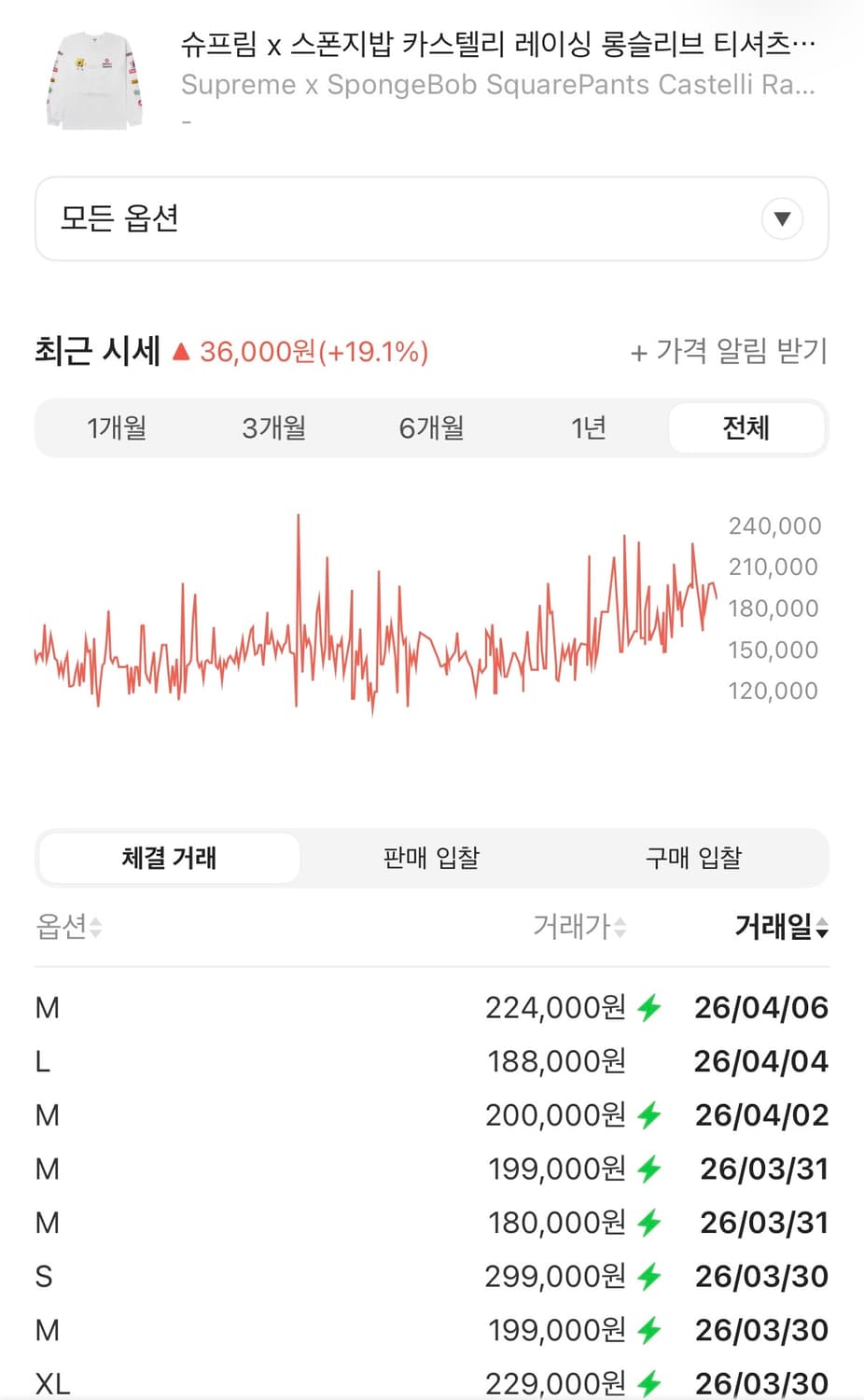 슈프림 x 스폰지밥 카스텔리 레이싱 화이트 롱슬리브 -25SS 상품이미지3