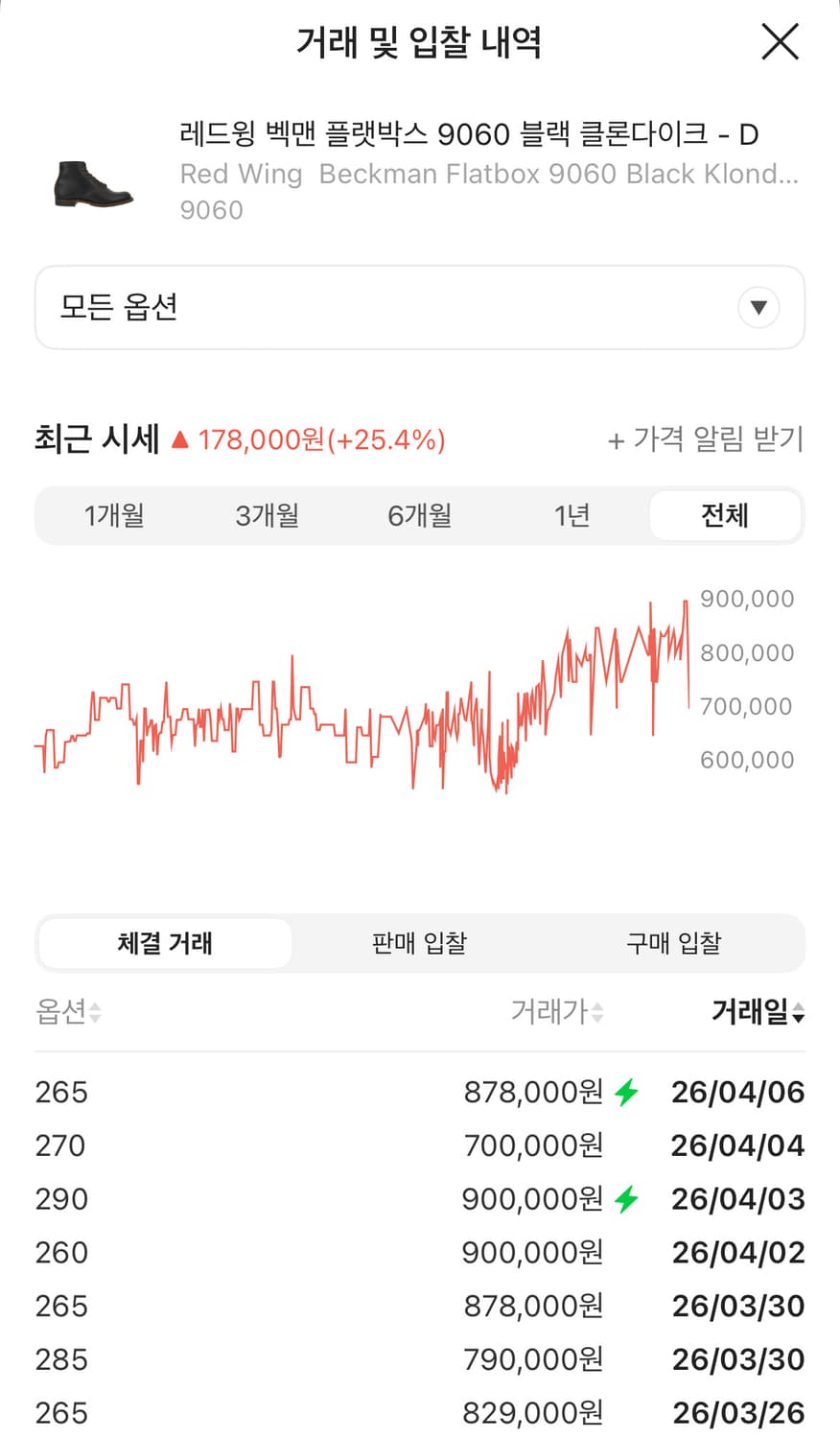 레드윙 9060 플랫박스 280 상품이미지4