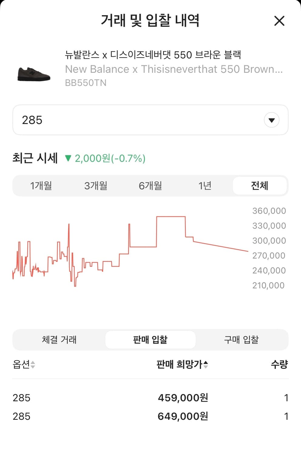 [285] 뉴발란스 x 디네댓 550 상품이미지7