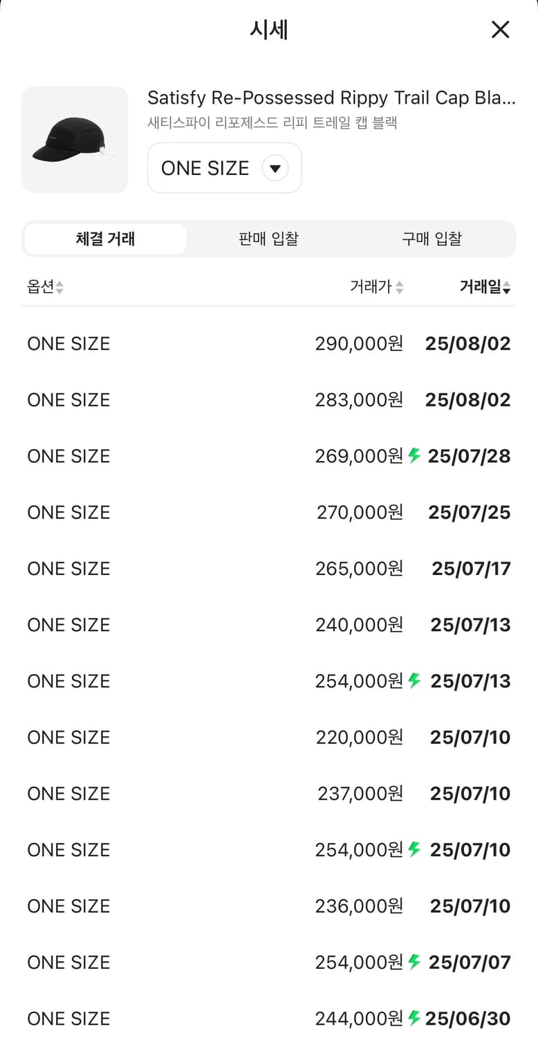 새티스파이 리포제스드 리피 트레일 캡 블랙 상품이미지2