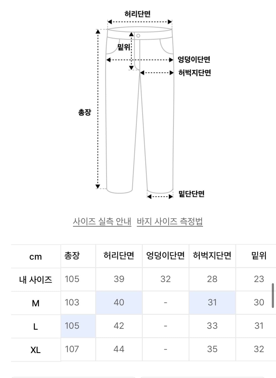 (새상품) 에스피오나지 - Selvedge Relaxed Denim Pa 상품이미지8