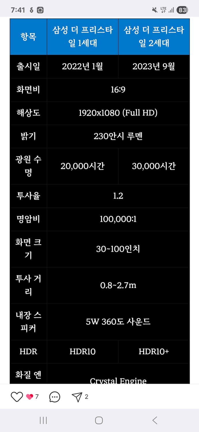 삼성 더 프리스타일 2세대 [미개봉, 새상품] 상품이미지2
