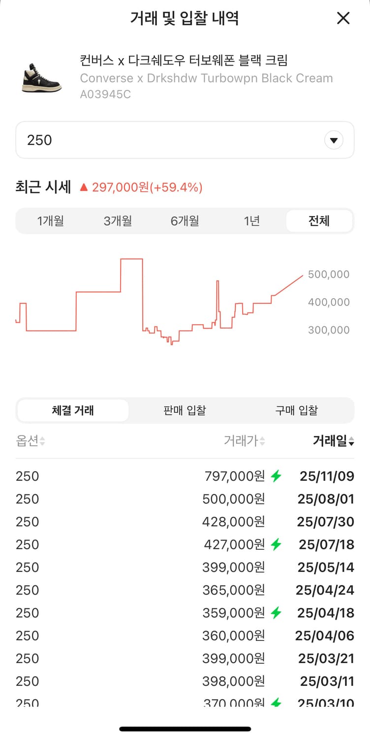 컨버스 다크쉐도우 터보웨폰 250 상품이미지2