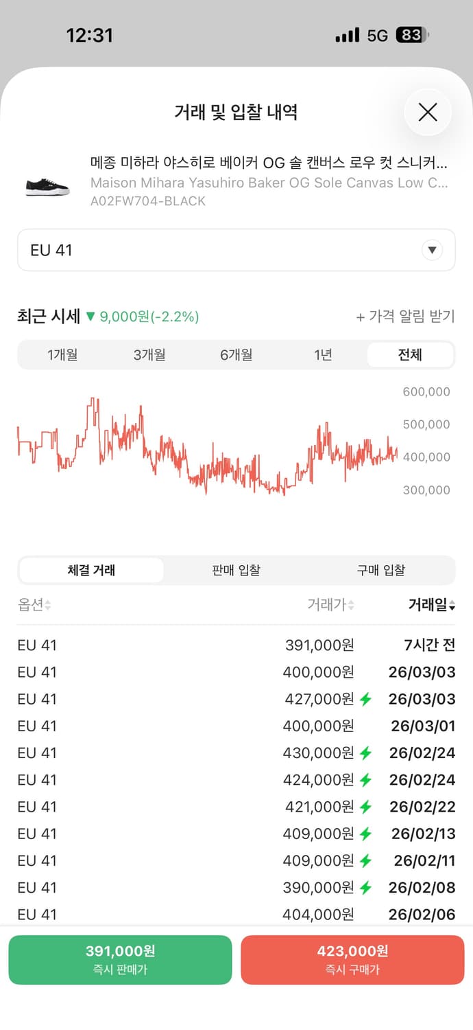 (41)메종미하라 야스히로 베이커 OG 솔 캔버스  상품이미지2