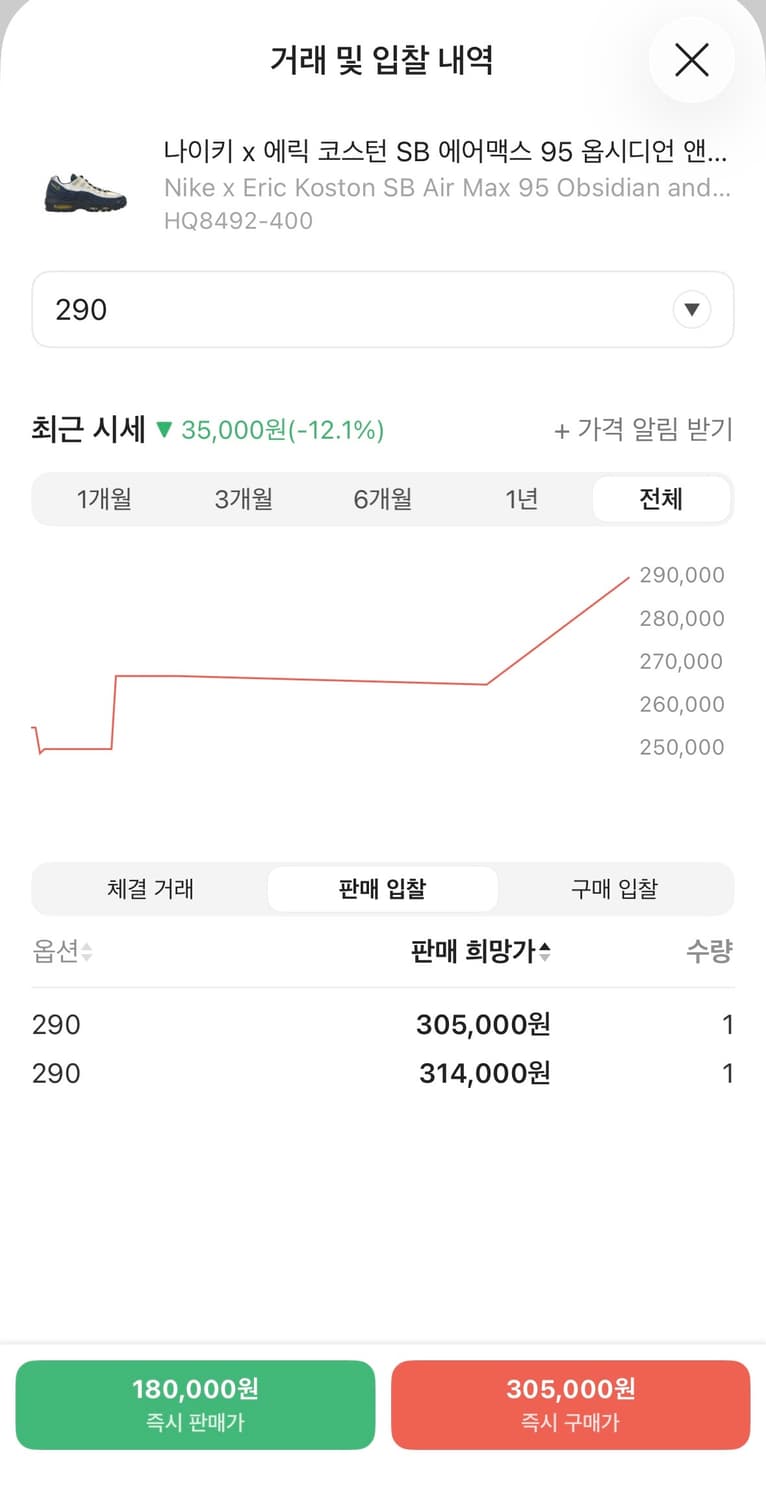 (290) 나이키 x 에릭 코스턴 SB 에어맥스 95 옵시디언 앤 스피드 상품이미지2