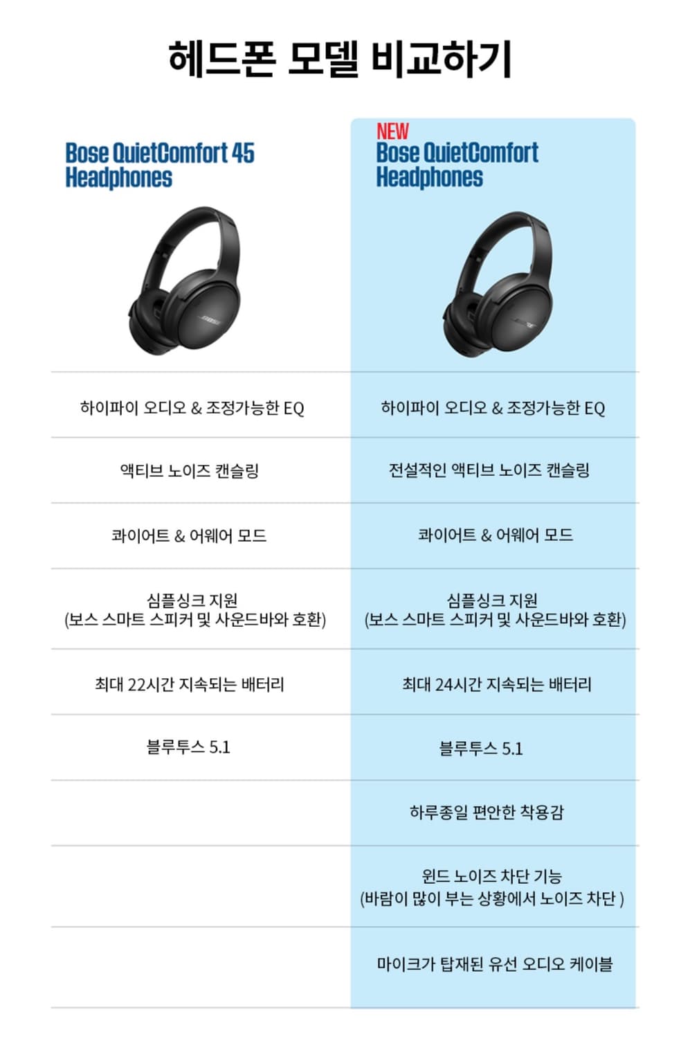 BOSE new QC 헤드폰 (노캔) 상품이미지7