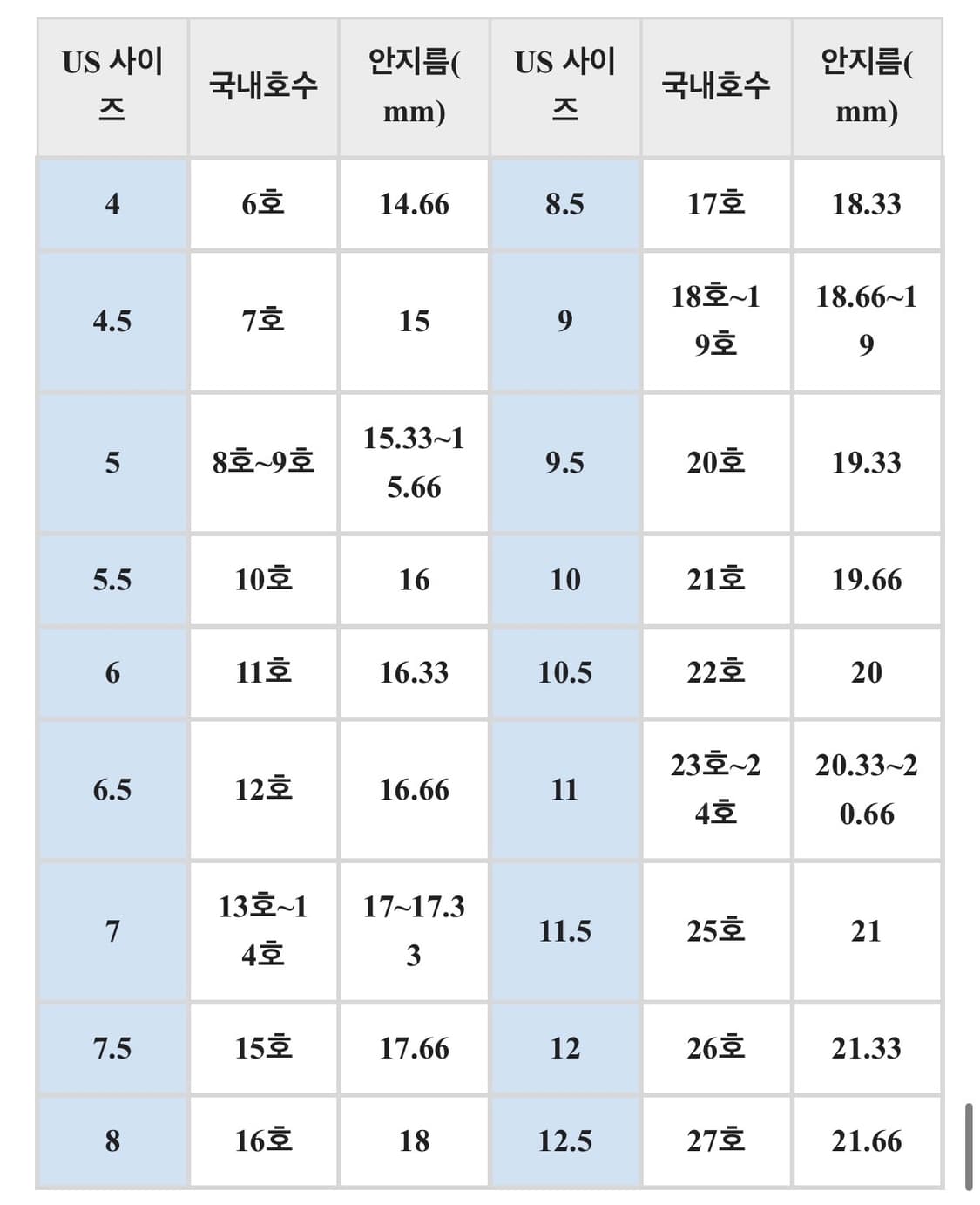 크롬하츠 더블 플로랄 크로스 링 US 4 size 상품이미지6