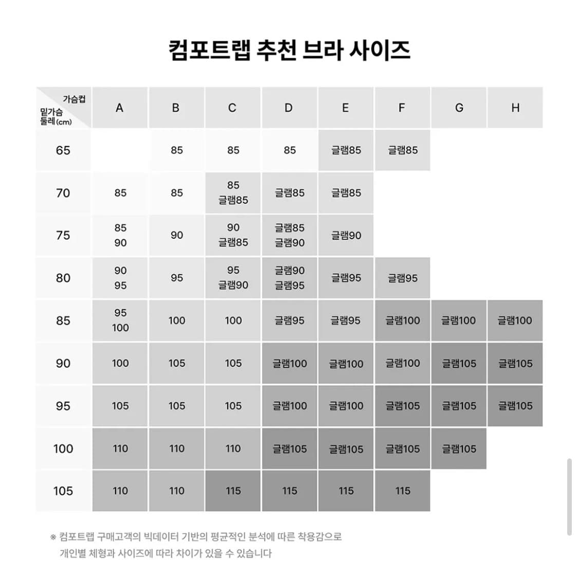 컴포트랩 듀얼 쿨 리프트 업 브라 85 얇은몰드 상품이미지3