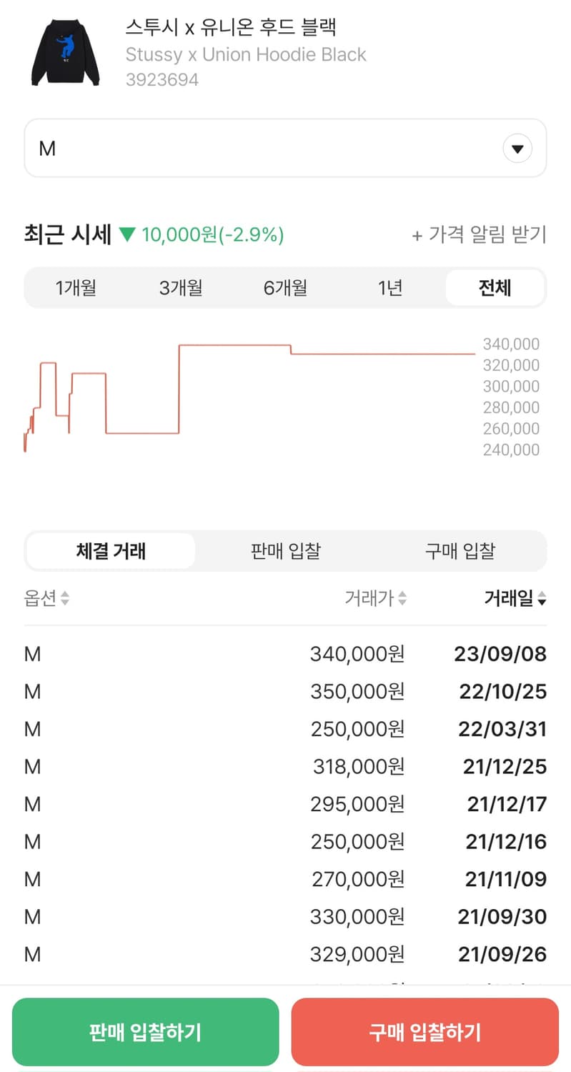 스투시 x 유니온 후드 블랙 M 상품이미지3
