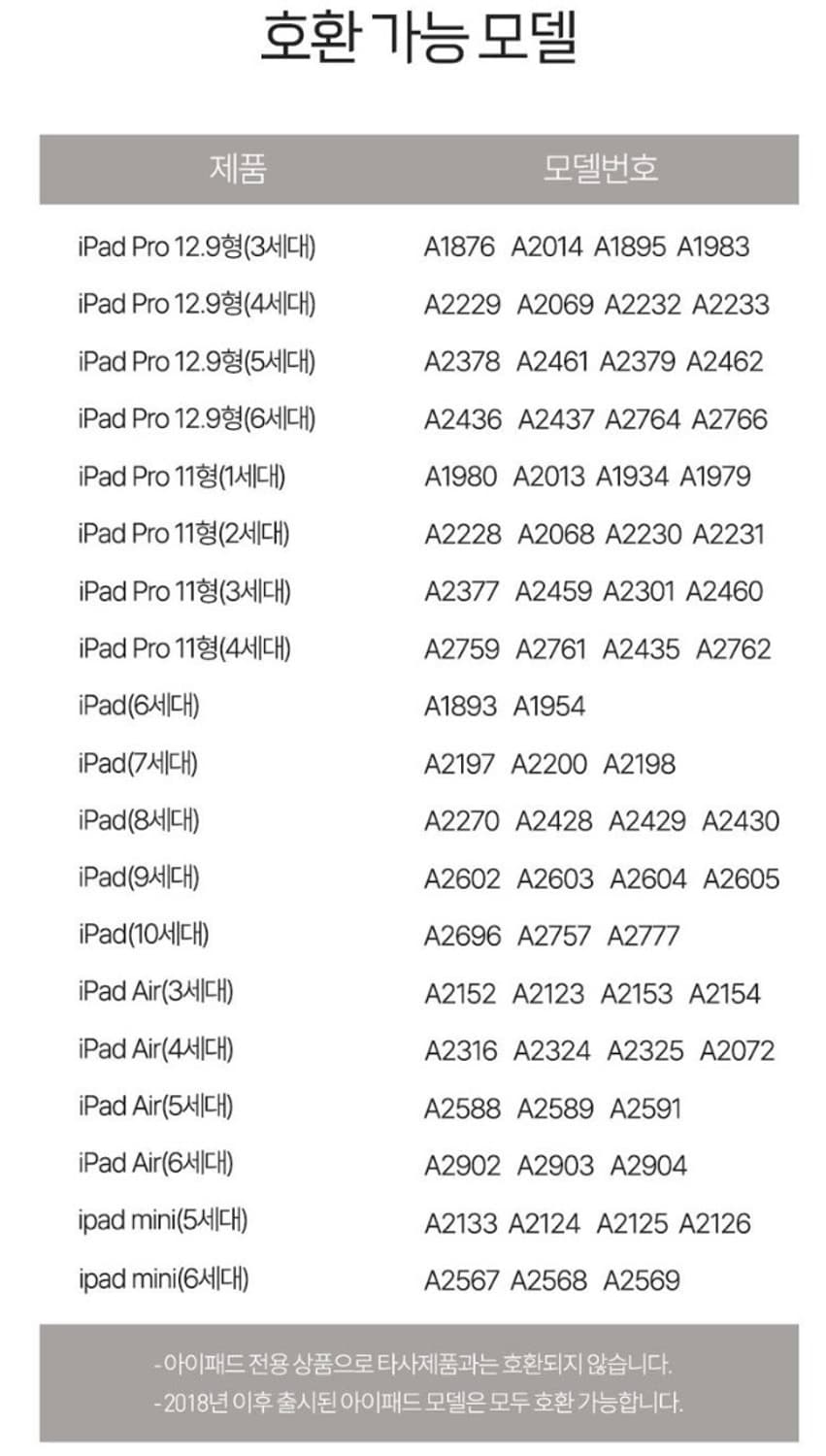 애플펜슬 2세대 상품이미지2