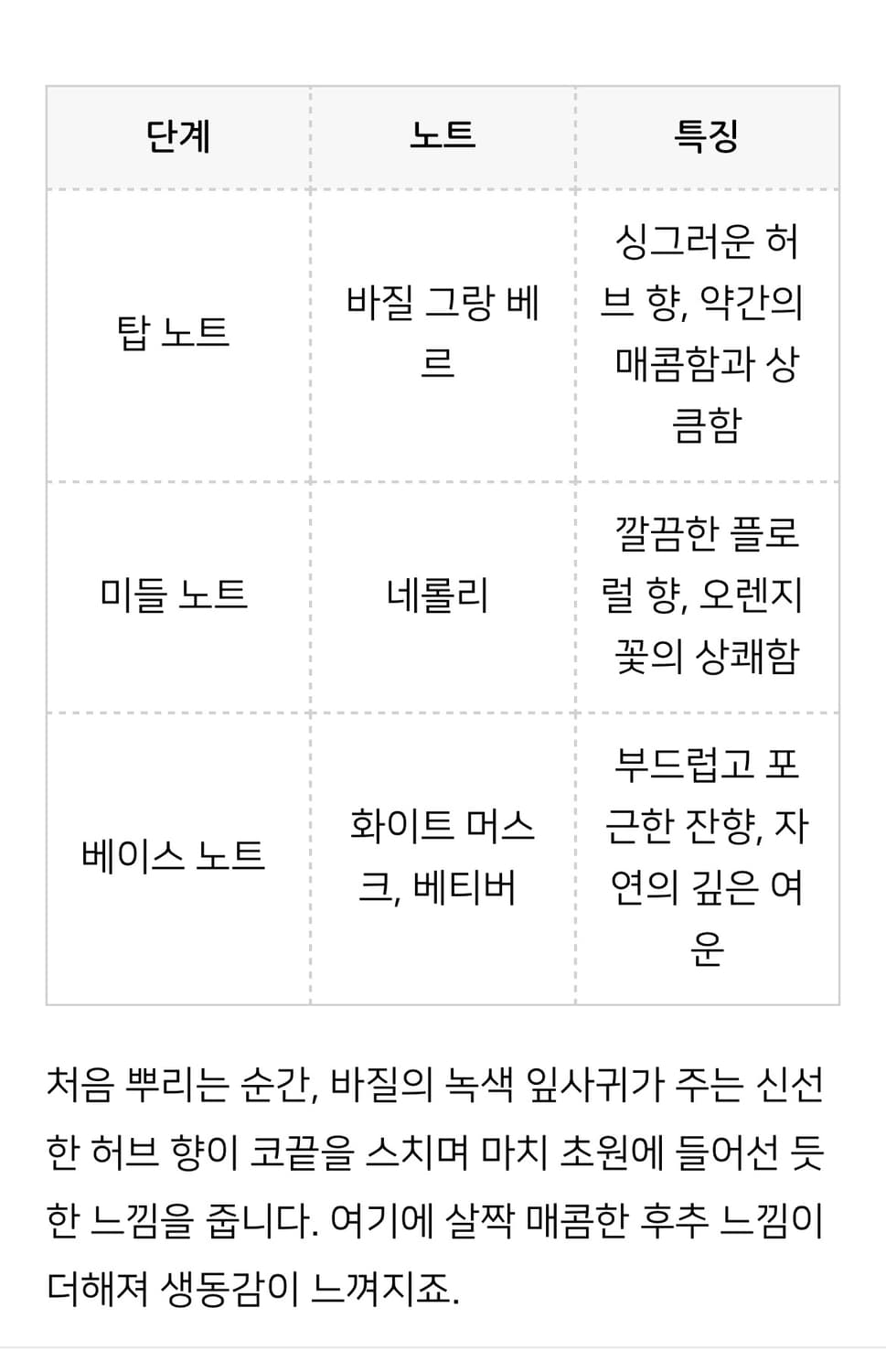 [국문정품]조말론100ml 바질 네롤리 코롱 향수 edp퍼퓸x 상품이미지6