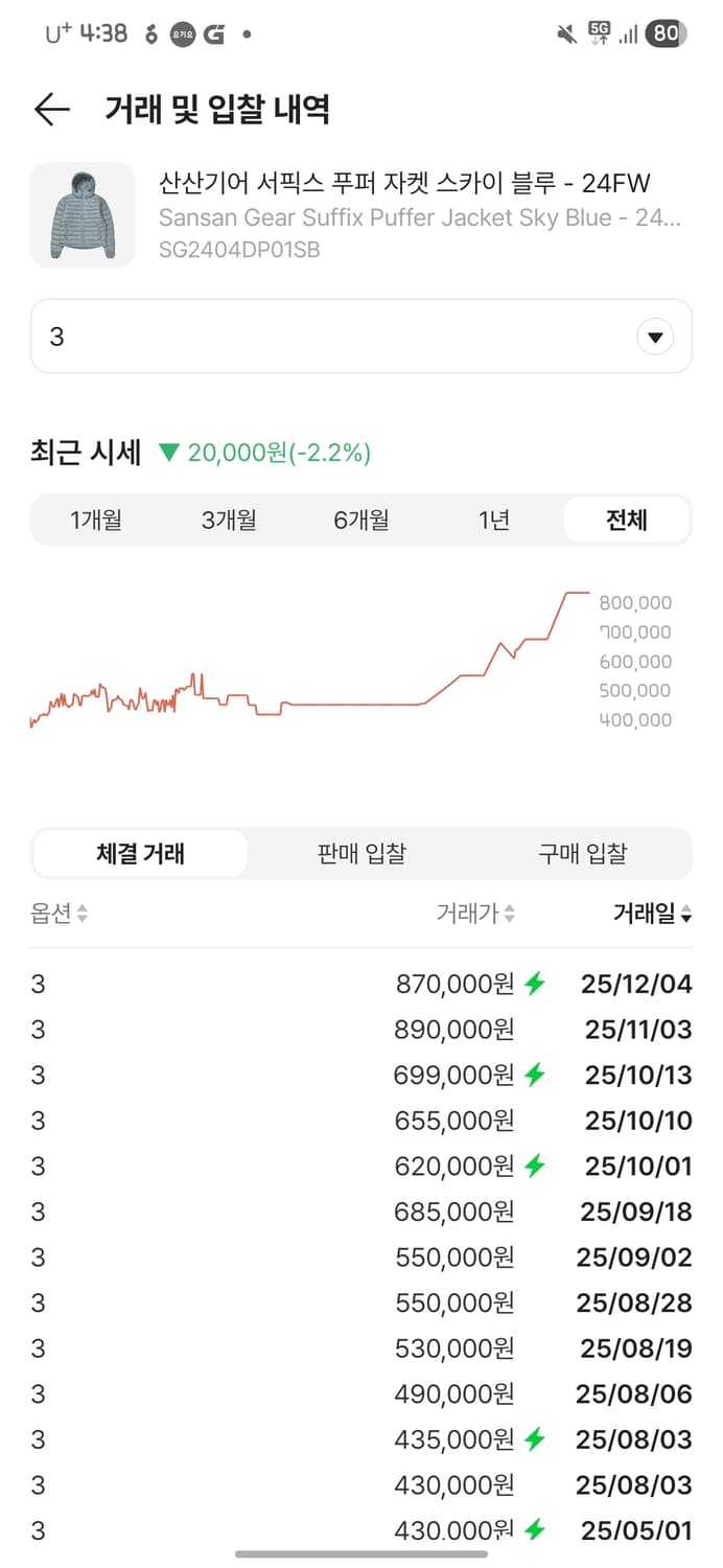산산기어 경량패딩 24fw 3사이즈 (드라이 완료) 상품이미지2