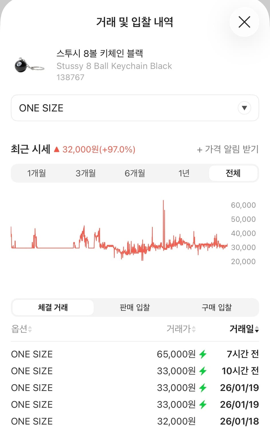 스투시 8볼 키링 키체인 블랙 상품이미지2