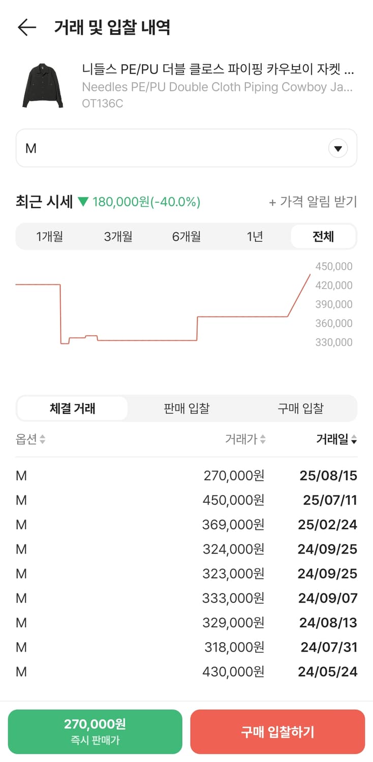 니들스 카우보이 자켓 블랙 M사이즈 팔아요 상품이미지5
