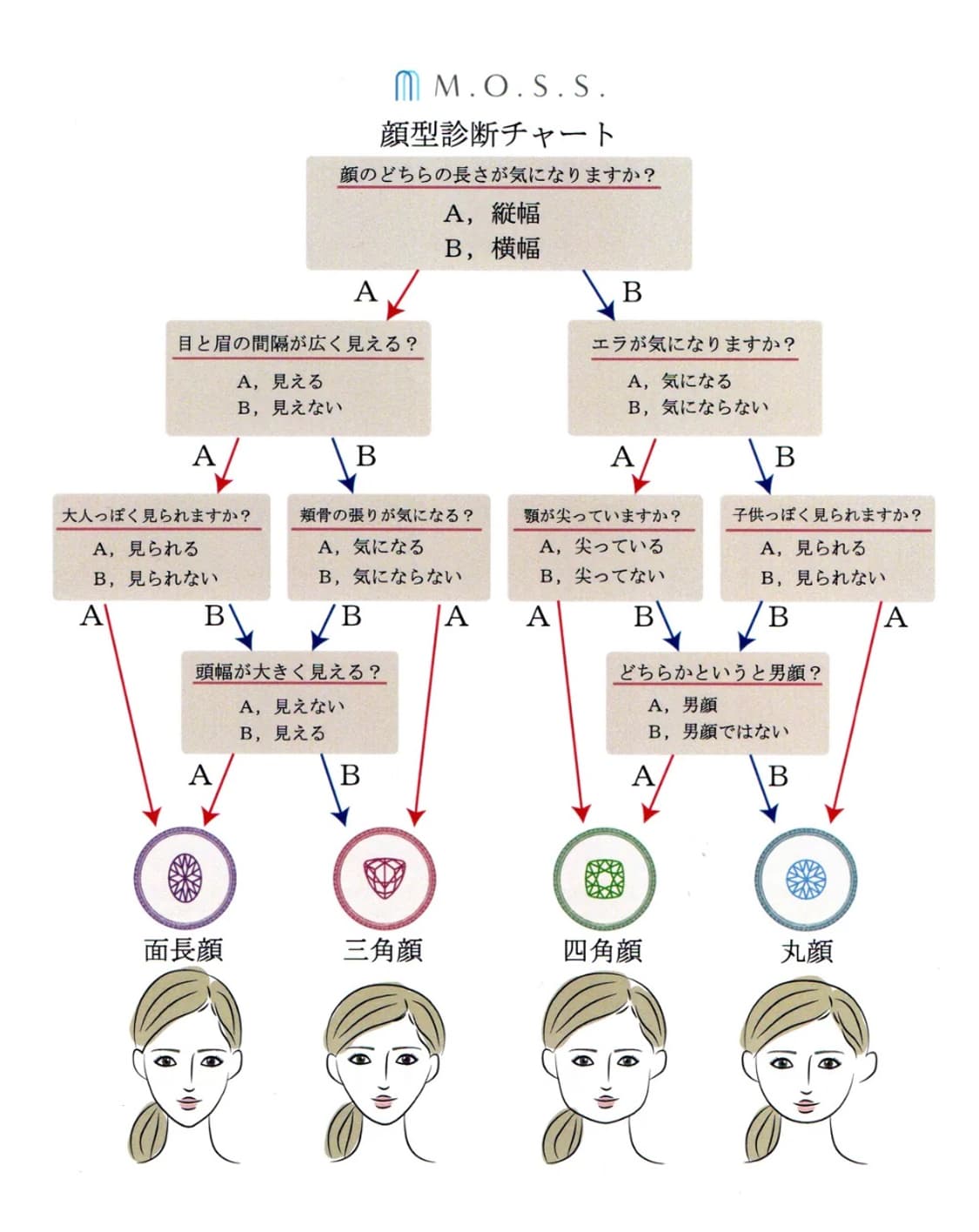 M.O.S.S 티타늄 일본 프리미엄 안경 상품이미지8