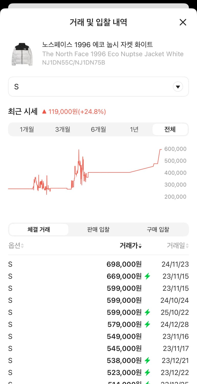 노스페이스 1996 에코 눕시 자켓 화이트 S 상품이미지2