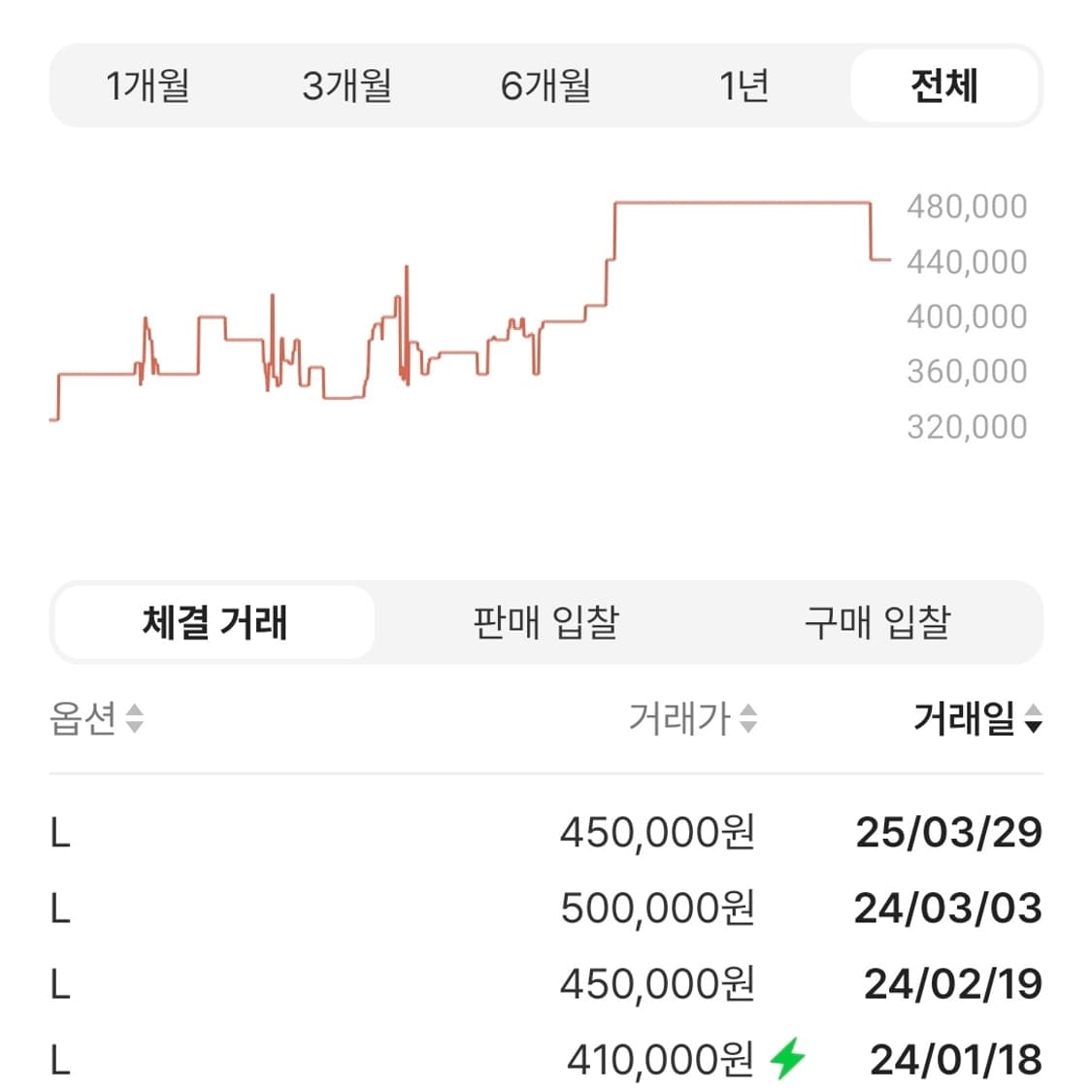 급처 아크테릭스 솔라노 자켓 블랙 L 상품이미지5