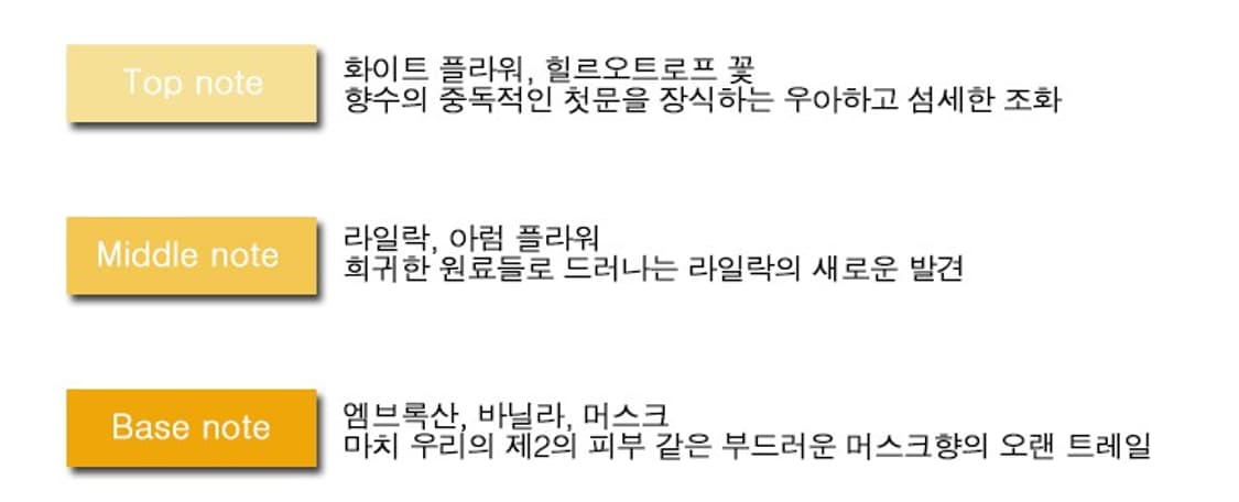 트루사르디 마이네임 오드퍼퓸 100ml 상품이미지4