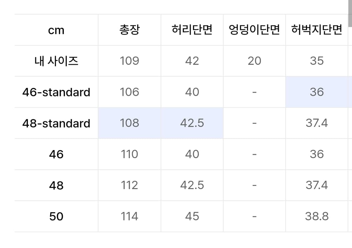 메종미네드 핀치 데님 48사이즈 상품이미지2
