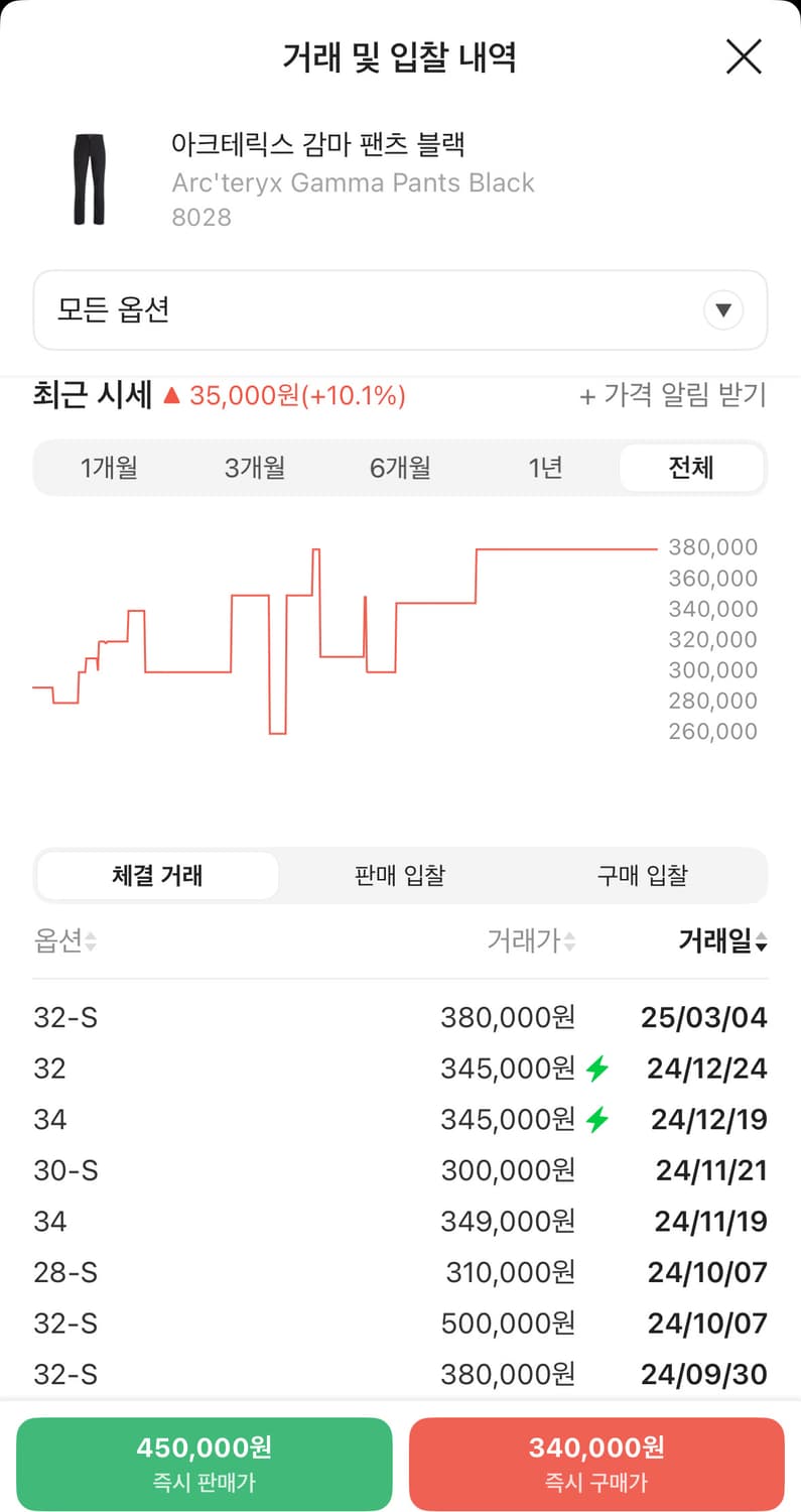아크테릭스 감마 팬츠 블랙 32 상품이미지2