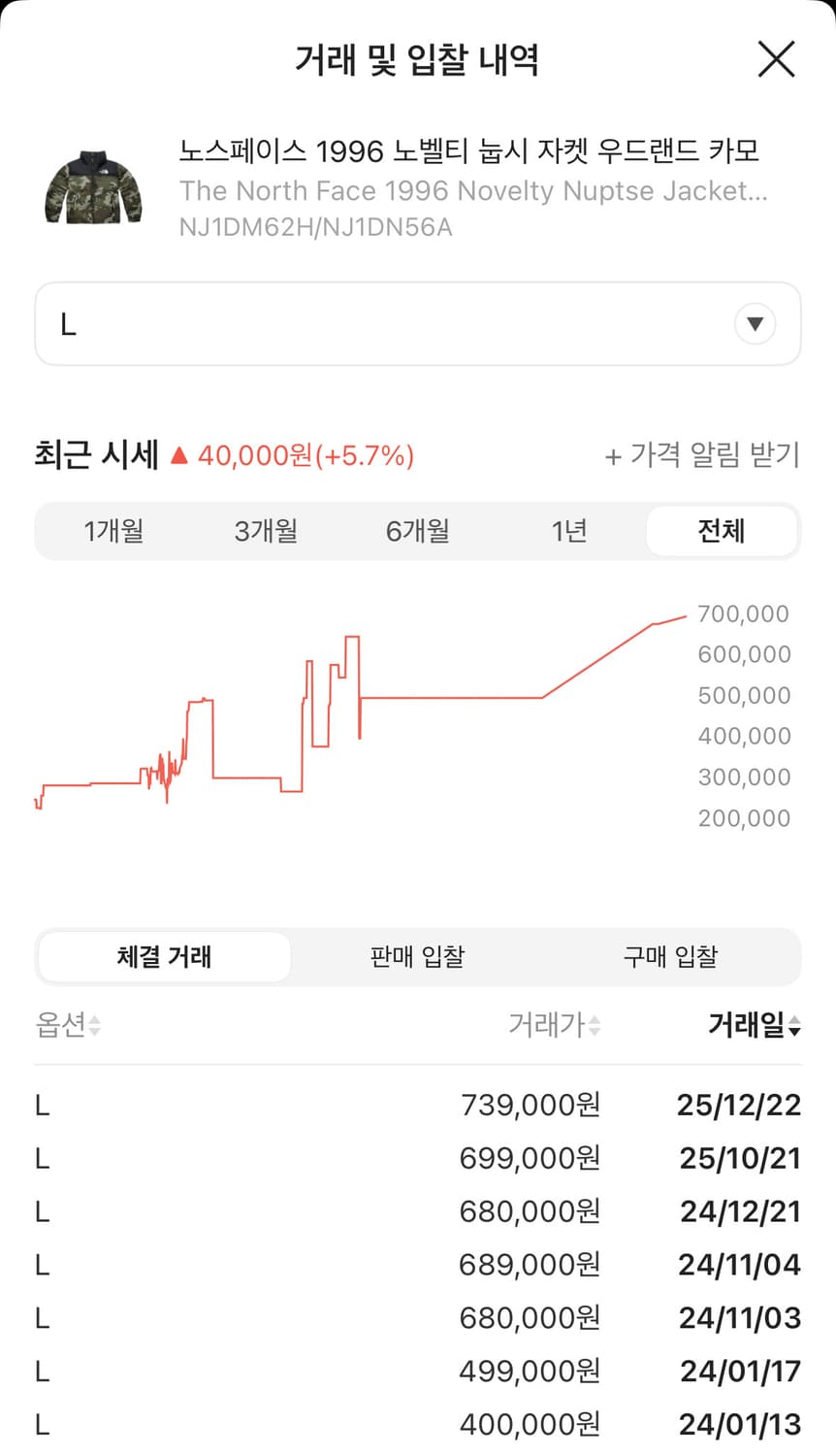 노스페이스 1996 눕시 우드랜드 카모 L 상품이미지1