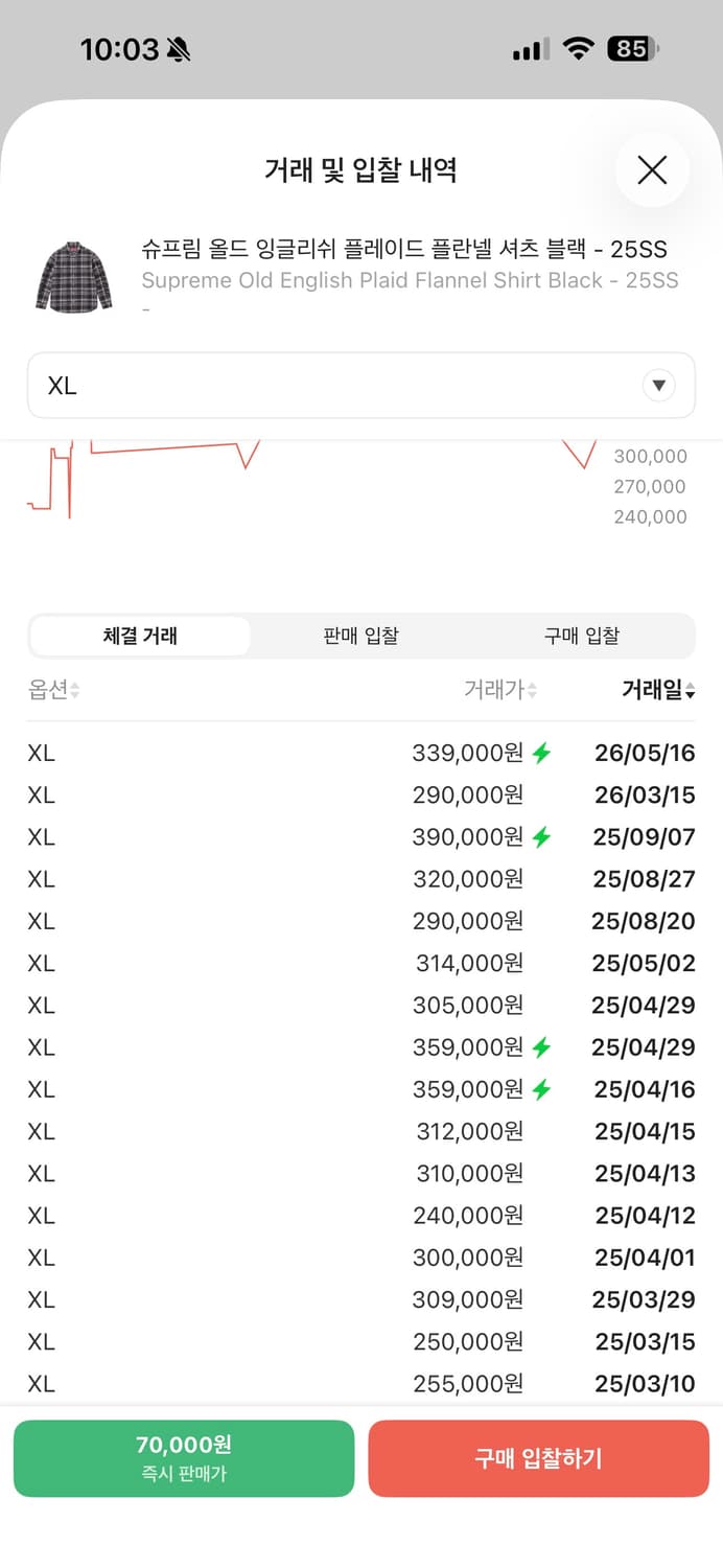 슈프림 잉글리쉬 플란넬 셔츠 xl 상품이미지4