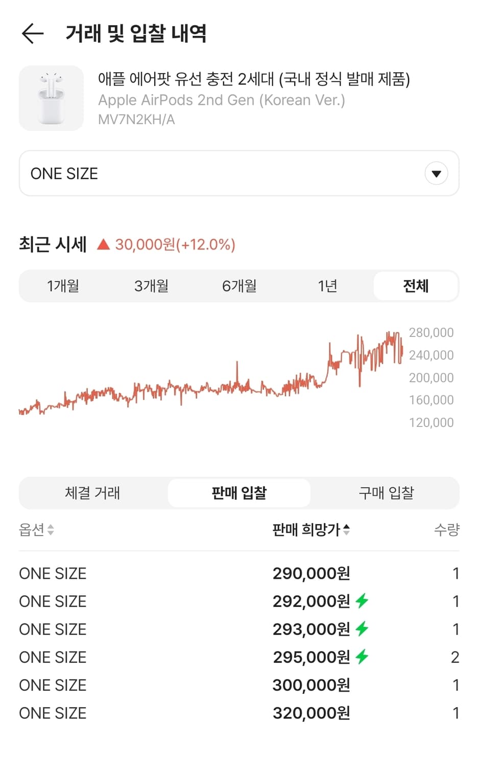 애플 에어팟 유선 충전 2세대 [미개봉, 새상품]  상품이미지5