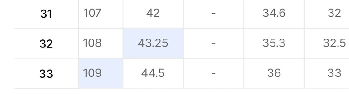 [32]유니온블루 5pk 아콘 셀비지 데님 블리치 상품이미지2