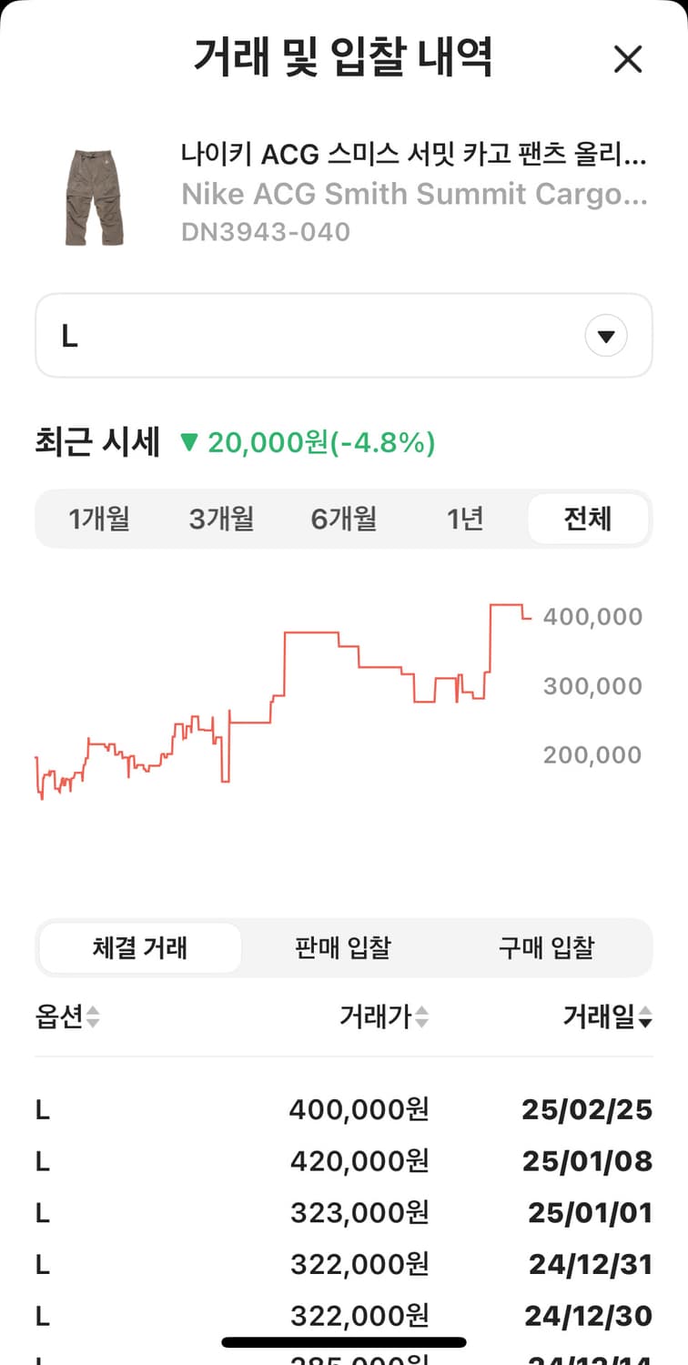 나이키 ACG 스미스 서밋 카고 팬츠 올리브 그레이 US/EU L사이즈 상품이미지9