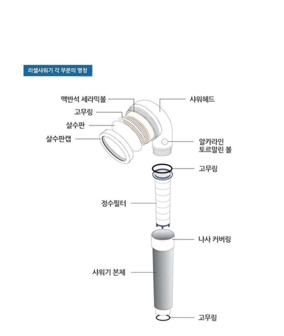 NEW 리셀 수압상승 녹물제거 샤워기 필터포함 상품이미지2