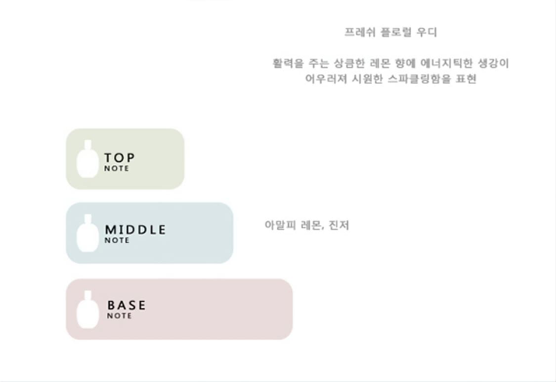 4711 아쿠아 콜로니아 레몬앤진저 오드콜로뉴 170ml 상품이미지2