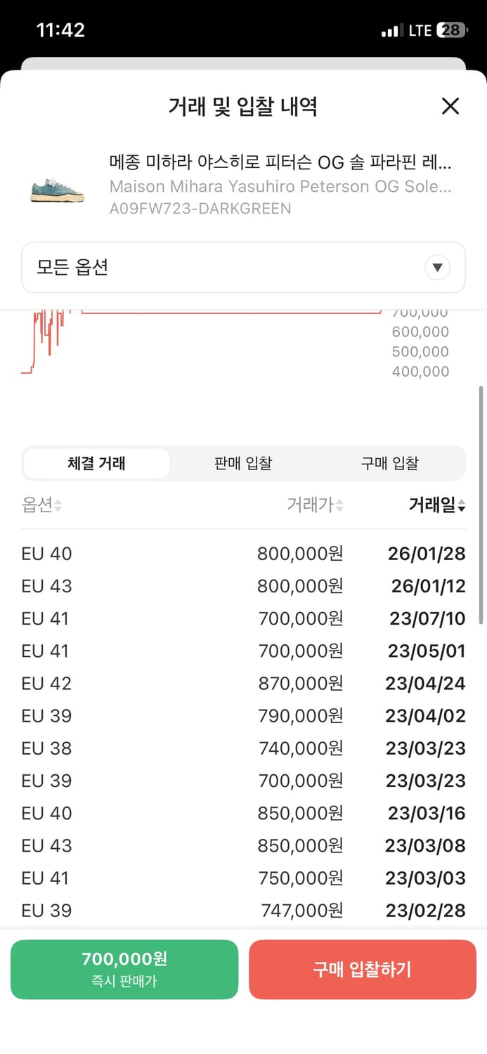 (GD 착용)미하라 야스히로 레더 로우탑 그린 42 상품이미지10