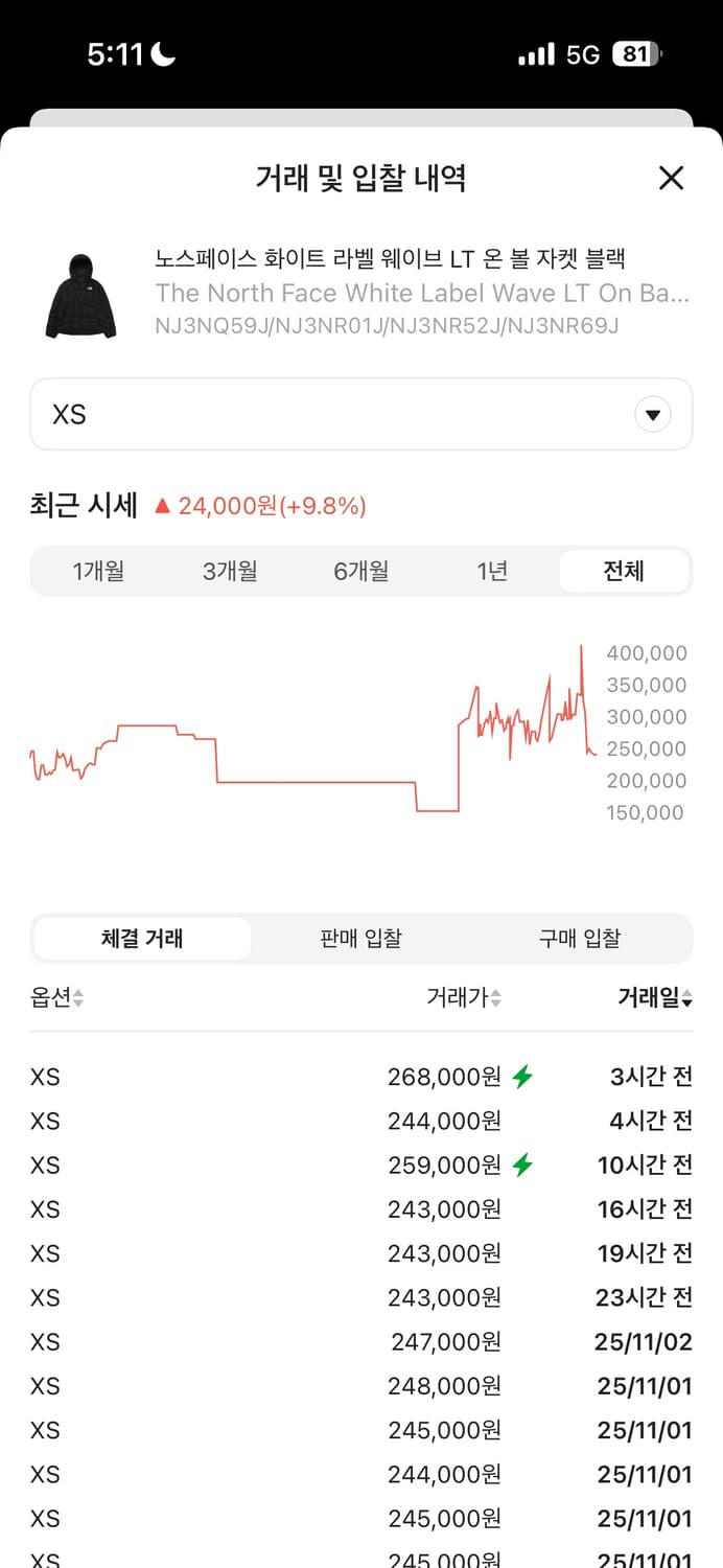 노스페이스  웨이브 LT 온볼 경량패딩 블랙 xs 새상품 상품이미지6