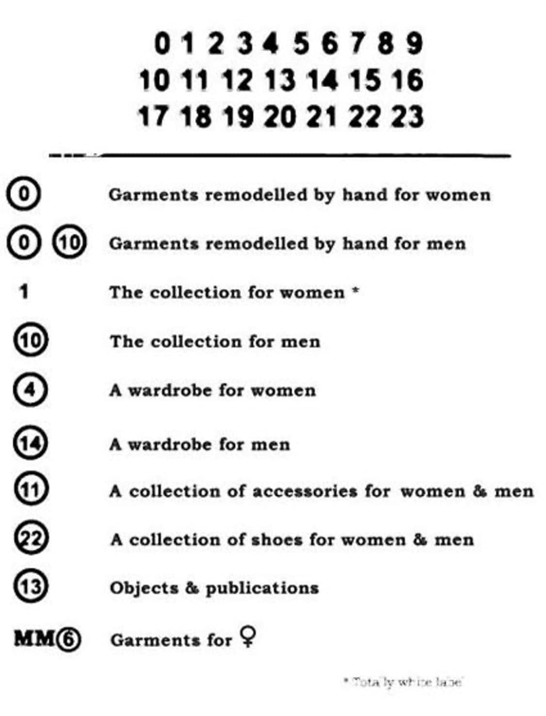 Maison Martin Margiela x H&M 상품이미지4