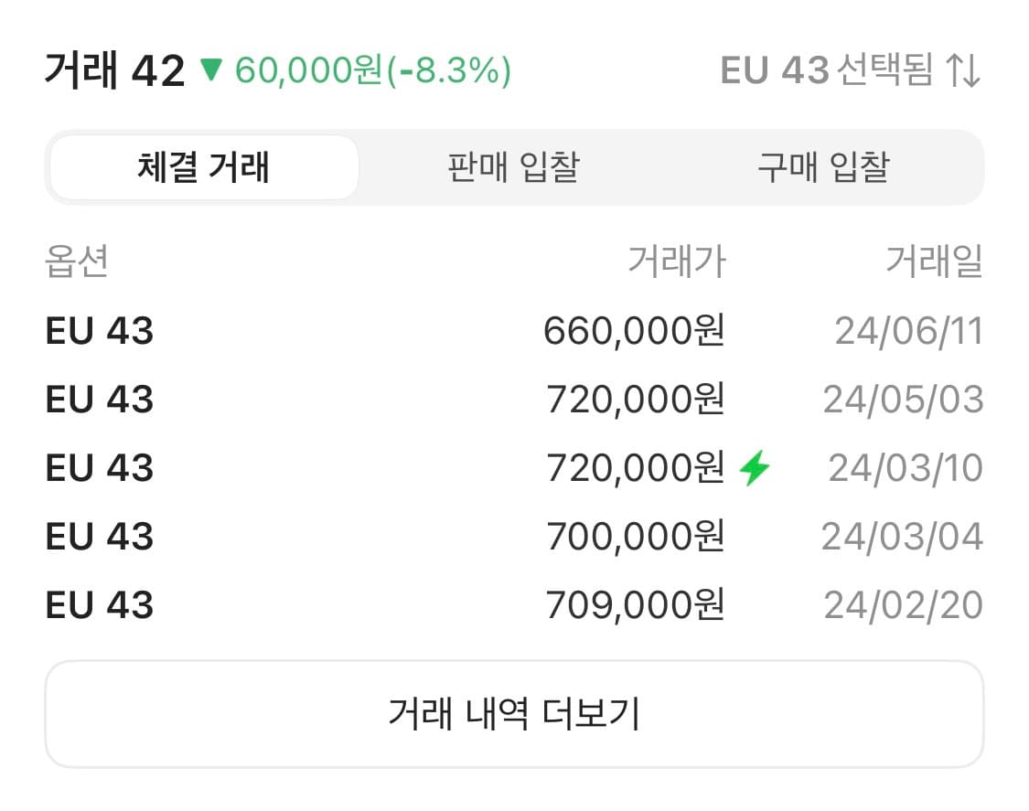 미하라 야스히로 웨인 디스트레스 43 상품이미지10