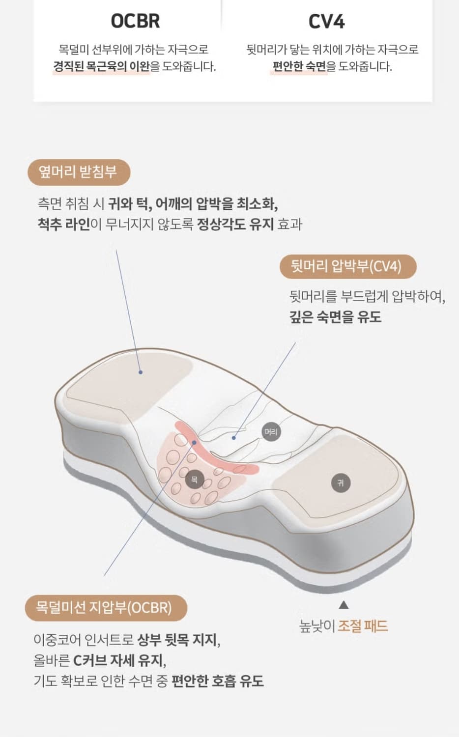 가누다 프리미엄 기능성 경추 베개 (+커버 ) 상품이미지1