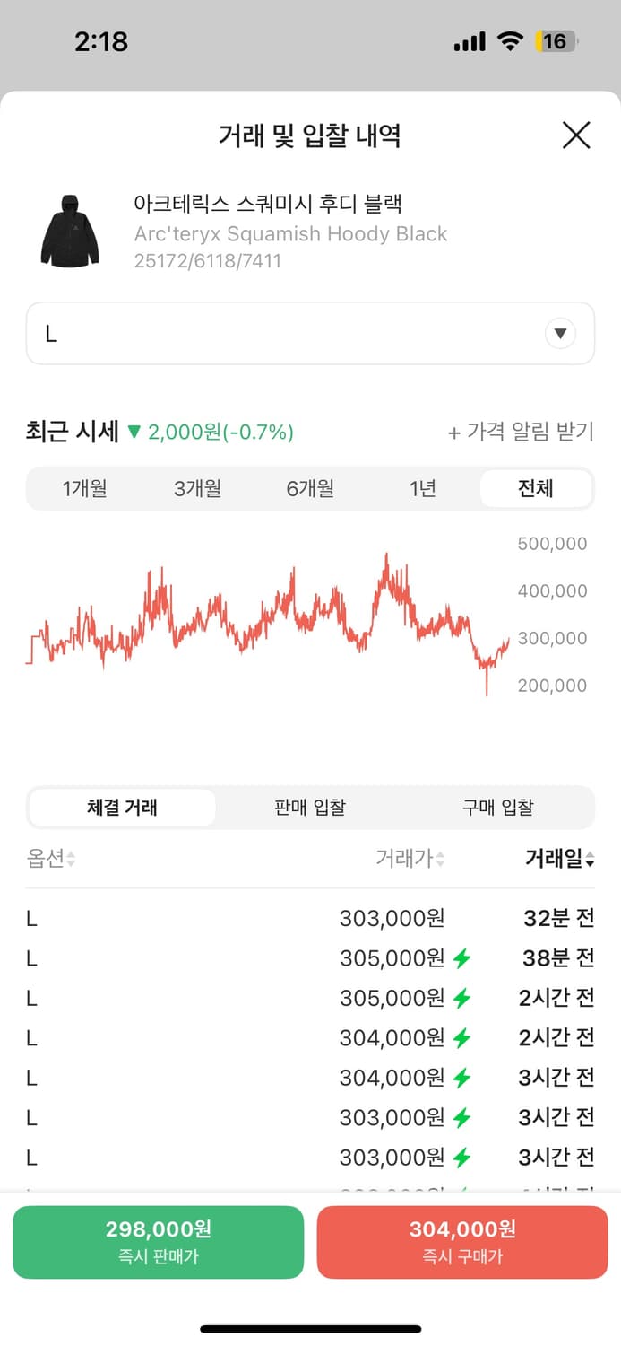S급) 아크테릭스 스쿼미시 후디 블랙 L  상품이미지8